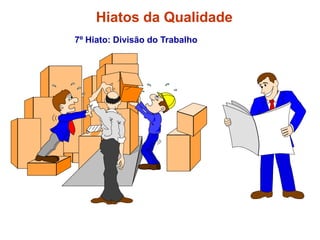 7º Hiato: Divisão do Trabalho
Hiatos da Qualidade
 