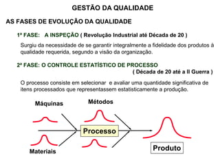 AS FASES DE EVOLUÇÃO DA QUALIDADE
1ª FASE: A INSPEÇÃO ( Revolução Industrial até Década de 20 )
Surgiu da necessidade de se garantir integralmente a fidelidade dos produtos à
qualidade requerida, segundo a visão da organização.
2ª FASE: O CONTROLE ESTATÍSTICO DE PROCESSO
( Década de 20 até a II Guerra )
O processo consiste em selecionar e avaliar uma quantidade significativa de
itens processados que representassem estatisticamente a produção.
GESTÃO DA QUALIDADE
Produto
Máquinas Métodos
Materiais
Processo
 