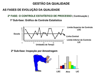 AS FASES DE EVOLUÇÃO DA QUALIDADE
2ª FASE: O CONTROLE ESTATÍSTICO DE PROCESSO ( Continuação )
1ª Sub-fase: Gráfico de Controle Estatístico
GESTÃO DA QUALIDADE
Escala
Unidades de Tempo
10
9
8
7
6
5
4
3
2
1
0
Linha Central
1 5 10 15 20
Limite Superior de Controle
LSC
Limite Inferior de Controle
LIC
2ª Sub-fase: Inspeção por Amostragem
Alvo
LSC LIC
 