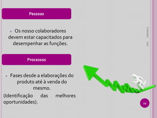 Pessoas
TURISMO
TIAT

Os nosso colaboradores
devem estar capacitados para
desempenhar as funções.
≈

Processos

Fases desde a elaborações do
produto até à venda do
mesmo.
(Identificação das melhores
oportunidades).
≈

12

 