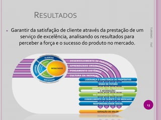 RESULTADOS
TIAT

Garantir da satisfação de cliente através da prestação de um
serviço de excelência, analisando os resultados para
perceber a força e o sucesso do produto no mercado.

TURISMO

≈

13

 