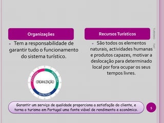 São todos os elementos
naturais, actividades humanas
e produtos capazes, motivar a
deslocação para determinado
local por fora ocupar os seus
tempos livres.
≈

Garantir um serviço de qualidade proporciona a satisfação do cliente, e
torna o turismo em Portugal uma fonte viável de rendimento e económico.

TIAT

Tem a responsabilidade de
garantir tudo o funcionamento
do sistema turístico.

≈

TURISMO

Recursos Turísticos

Organizações

5

 