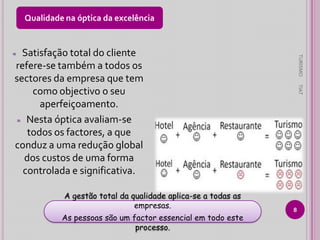 Qualidade na óptica da excelência

Satisfação total do cliente
refere-se também a todos os
sectores da empresa que tem
como objectivo o seu
aperfeiçoamento.
≈ Nesta óptica avaliam-se
todos os factores, a que
conduz a uma redução global
dos custos de uma forma
controlada e significativa.

As pessoas são um factor essencial em todo este
processo.

TIAT

A gestão total da qualidade aplica-se a todas as
empresas.

TURISMO

≈

8

 