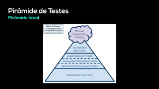 Pirâmide de Testes
Pirâmide Ideal
- Mesma imagem do primeiro slide da Pirâmide Ideal
 