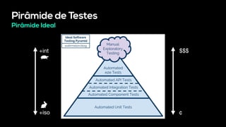 Pirâmide de Testes
Pirâmide Ideal
+int
+iso
$$$
¢
- Mesma imagem do primeiro slide da Pirâmide Ideal
 