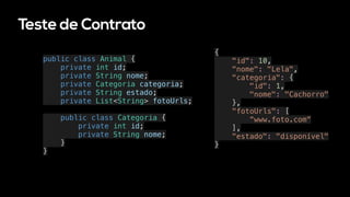Teste de Contrato
public class Animal {
private int id;
private String nome;
private Categoria categoria;
private String estado;
private List<String> fotoUrls;
public class Categoria {
private int id;
private String nome;
}
}
{
"id": 10,
"nome": "Lela",
"categoria": {
"id": 1,
"nome": "Cachorro"
},
"fotoUrls": [
“www.foto.com“
],
"estado": "disponível"
}
 