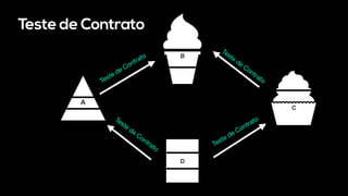 Teste de Contrato
A
Teste de Contrato
C
Teste de Contrato
Teste de Contrato Teste de Contrato
B
D
 