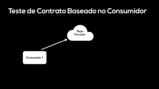 Teste de Contrato Baseado no Consumidor
Repo
Provedor
Consumidor 1
 