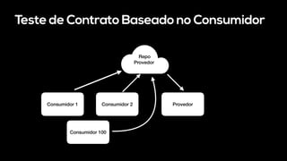 Teste de Contrato Baseado no Consumidor
Repo
Provedor
Consumidor 1 Consumidor 2 Provedor
Consumidor 100
 