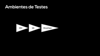 Ambientes de Testes
DEV QA ShowCase
 