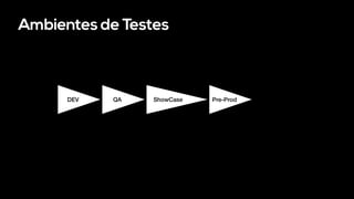 Ambientes de Testes
DEV QA ShowCase Pre-Prod
 