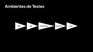 Ambientes de Testes
DEV QA ShowCase Pre-Prod Prod
 