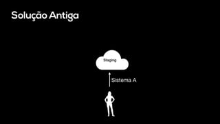 Solução Antiga
Staging
Sistema A
 
