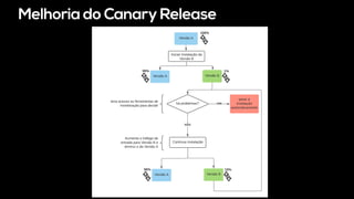Melhoria do Canary Release
 