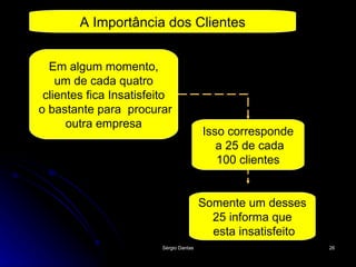 A Importância dos Clientes Em algum momento, um de cada quatro clientes fica Insatisfeito o bastante para  procurar outra empresa Isso corresponde a 25 de cada 100 clientes Somente um desses 25 informa que esta insatisfeito 