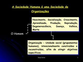 A Sociedade Humana é uma Sociedade de Organizações Nascimento, Socialização, Crescimento, Aprendizado, Produção, Reprodução, Degenerescência, Doença, Velhice, Morte Organização - Unidade social (grupamentos humanos), intencionalmente construídas e reconstruídas, afim de atingir objetivos específicos.  O Homem 