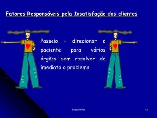 Fatores Responsáveis pela Insatisfação dos clientes Passeio – direcionar o paciente para vários órgãos sem resolver de imediato o problema 