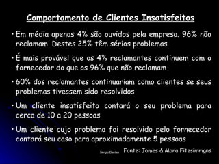 Comportamento de Clientes Insatisfeitos Em média apenas 4% são ouvidos pela empresa. 96% não reclamam. Destes 25% têm sérios problemas É mais provável que os 4% reclamantes continuem com o fornecedor do que os 96% que não reclamam 60% dos reclamantes continuariam como clientes se seus problemas tivessem sido resolvidos Um cliente insatisfeito contará o seu problema para cerca de 10 a 20 pessoas Um cliente cujo problema foi resolvido pelo fornecedor contará seu caso para aproximadamente 5 pessoas  Fonte: James & Mona Fitzsimmons 