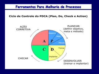 Ferramentas Para Melhoria de Processos 
