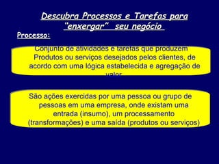 Descubra Processos e Tarefas para “enxergar”  seu negócio  Processo: Conjunto de atividades e tarefas que produzem Produtos ou serviços desejados pelos clientes, de acordo com uma lógica estabelecida e agregação de valor  São ações exercidas por uma pessoa ou grupo de pessoas em uma empresa, onde existam uma entrada (insumo), um processamento (transformações) e uma saída (produtos ou serviços) 