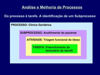 Análise e Melhoria de Processos   Do processo à tarefa. A identificação de um Subprocesso PROCESSO: Clinica Geriátrica SUBPROCESSO: Acolhimento do paciente ATIVIDADE: Triagem funcional do idoso TAREFA: Preenchimento do formulário de identif. 