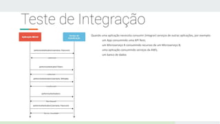 Teste de Integração
Quando uma aplicação necessita consumir (integrar) serviços de outras aplicações, por exemplo:
um App consumindo uma API Rest;
um Microserviço A consumindo recursos de um Microserviço B;
uma aplicação consumindo serviços da AWS,
um banco de dados
 