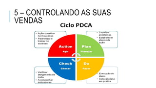 5 – CONTROLANDO AS SUAS
VENDAS
 