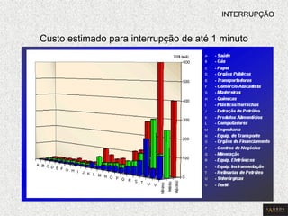 Custo estimado para interrupção de até 1 minuto 
INTERRUPÇÃO  