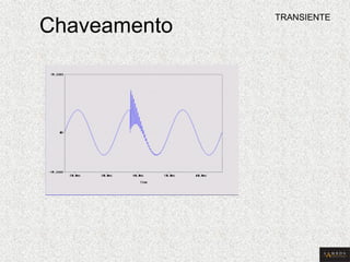 Chaveamento 
TRANSIENTE  