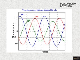 DESEQUILIBRIO DE TENSÃO  