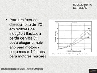 • Para um fator de 
desequilíbrio de 1% 
em motores de 
indução trifásico, a 
perda de vida útil 
pode chegar a meio 
ano para motores 
pequenos e 1,2 anos 
para motores maiores 
DESEQUILIBRIO 
DE TENSÃO 
Estudo realizado pela UFES – Kleyser C.Machado 
 