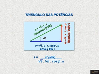 I = P (kW) V3 . Vn . cos . TRIÂNGULO DAS POTÊNCIAS P = V3 . V . I . cos . Ativa ( kW ) 
Q = v3 . V . I . sen  Reativa ( kVAr )   