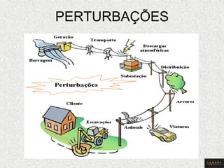 PERTURBAÇÕES  