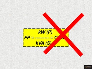 kW (P) 
FP = --------- = COS 
kVA (S)  