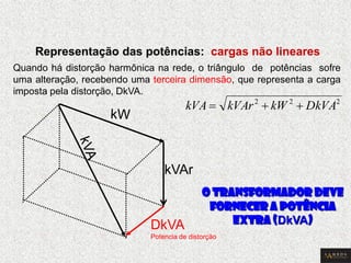 kVAr 
Quando há distorção harmônica na rede, o triângulo de potências sofre uma alteração, recebendo uma terceira dimensão, que representa a carga imposta pela distorção, DkVA. 
Representação das potências: cargas não lineares 
O transformador deve 
fornecer a potência 
extra (DkVA) 
222DkVAkWkVArkVA  