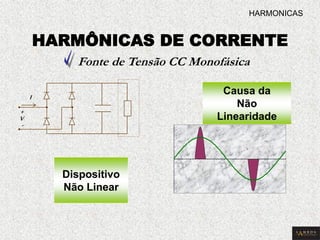 HARMÔNICAS DE CORRENTE 
Fonte de Tensão CC Monofásica 
I 
V 
+ 
- 
Dispositivo 
Não Linear 
Causa da 
Não 
Linearidade 
HARMONICAS 
 