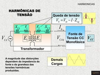 HARMÔNICAS DE 
TENSÃO 
~ 
Fonte de 
Tensão CC 
Monofásica 
CC V 
L1 r1 x 2 r L2 x 
CA V 1 E 2 E 
Transformador 
CAh V 
Demais 
Cargas 
h I 
Queda de tensão 
h in eq V V  I Z 
A magnitude das distorções 
dependem da impedancia da 
fonte e da grandeza das 
tensões harmõnicas 
produzidas. 
HARMONICAS 
 
