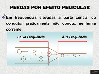PERDAS POR EFEITO PELICULAR 
Em freqüências elevadas a parte central do condutor praticamente não conduz nenhuma corrente. 
- 
- 
- 
- 
- 
- 
- Baixa Freqüência Alta Freqüência  
