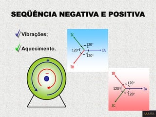 SEQÜÊNCIA NEGATIVA E POSITIVA 
Vibrações; 
Aquecimento. 
+ 
120 
120 
120 
IB 
IA 
IC 
_ 
120 
120 
120 
IC 
IA 
IB  