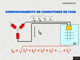 I1 I3 I5 I7 
QD 
IB = I1 
2 + I2 
2 + I3 
2 + I4 
2 + … + In 
2 
DIMENSIONAMENTO DE CONDUTORES DE FASE 
IB 
HARMONICAS 
 
