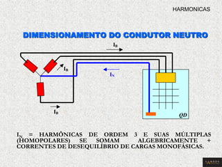 IN = HARMÔNICAS DE ORDEM 3 E SUAS MÚLTIPLAS 
(HOMOPOLARES) SE SOMAM ALGEBRICAMENTE + 
CORRENTES DE DESEQUILÍBRIO DE CARGAS MONOFÁSICAS. 
DIMENSIONAMENTO DO CONDUTOR NEUTRO 
IB 
IN 
QD 
IB 
IB 
HARMONICAS 
 