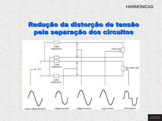 Redução da distorção de tensão 
pela separação dos circuitos 
HARMONICAS  