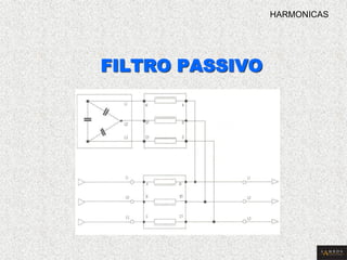FILTRO PASSIVO 
HARMONICAS  