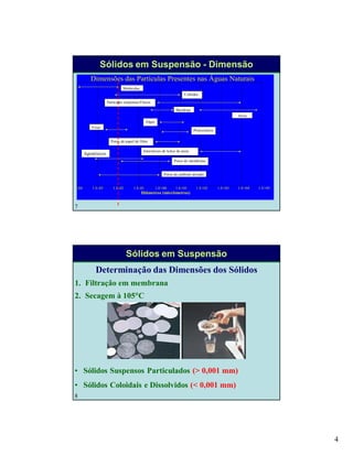 4
7
Dimensões das Partículas Presentes nas Águas Naturais
1.E-04 1.E-03 1.E-02 1.E-01 1.E+00 1.E+01 1.E+02 1.E+03 1.E+04 1.E+05
Diâmetros (micrômetros)
Moléculas
Colóides
Partículas suspensas/Flocos
Bactérias
Algas
Protozoários
Vírus
Interstícios de leitos de areia
Poros de papel de filtro
Poros de membrana
Poros de carbono ativado
Areia
Agrotóxicos
Sólidos em Suspensão - Dimensão
8
Sólidos em Suspensão
• Sólidos Coloidais e Dissolvidos (< 0,001 mm)
• Sólidos Suspensos Particulados (> 0,001 mm)
Determinação das Dimensões dos Sólidos
1. Filtração em membrana
2. Secagem à 105C
 