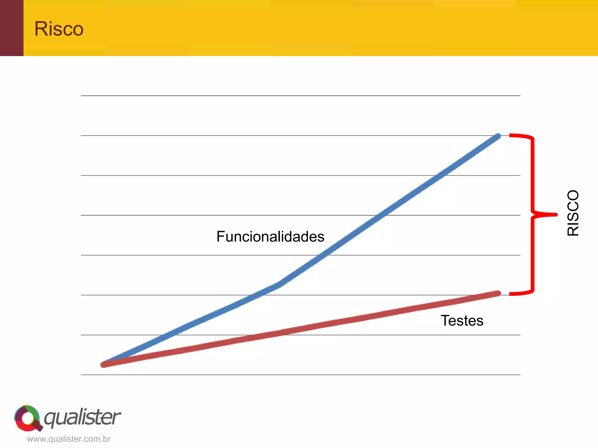 Risco




                                                  RISCO
                       Funcionalidades




                                         Testes




www.qualister.com.br
 