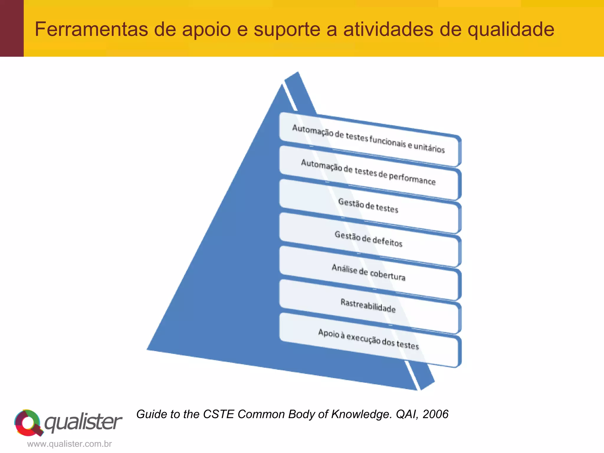 Ferramentas de apoio e suporte a atividades de qualidade




                       Guide to the CSTE Common Body of Knowledge. QAI, 2006

www.qualister.com.br
 