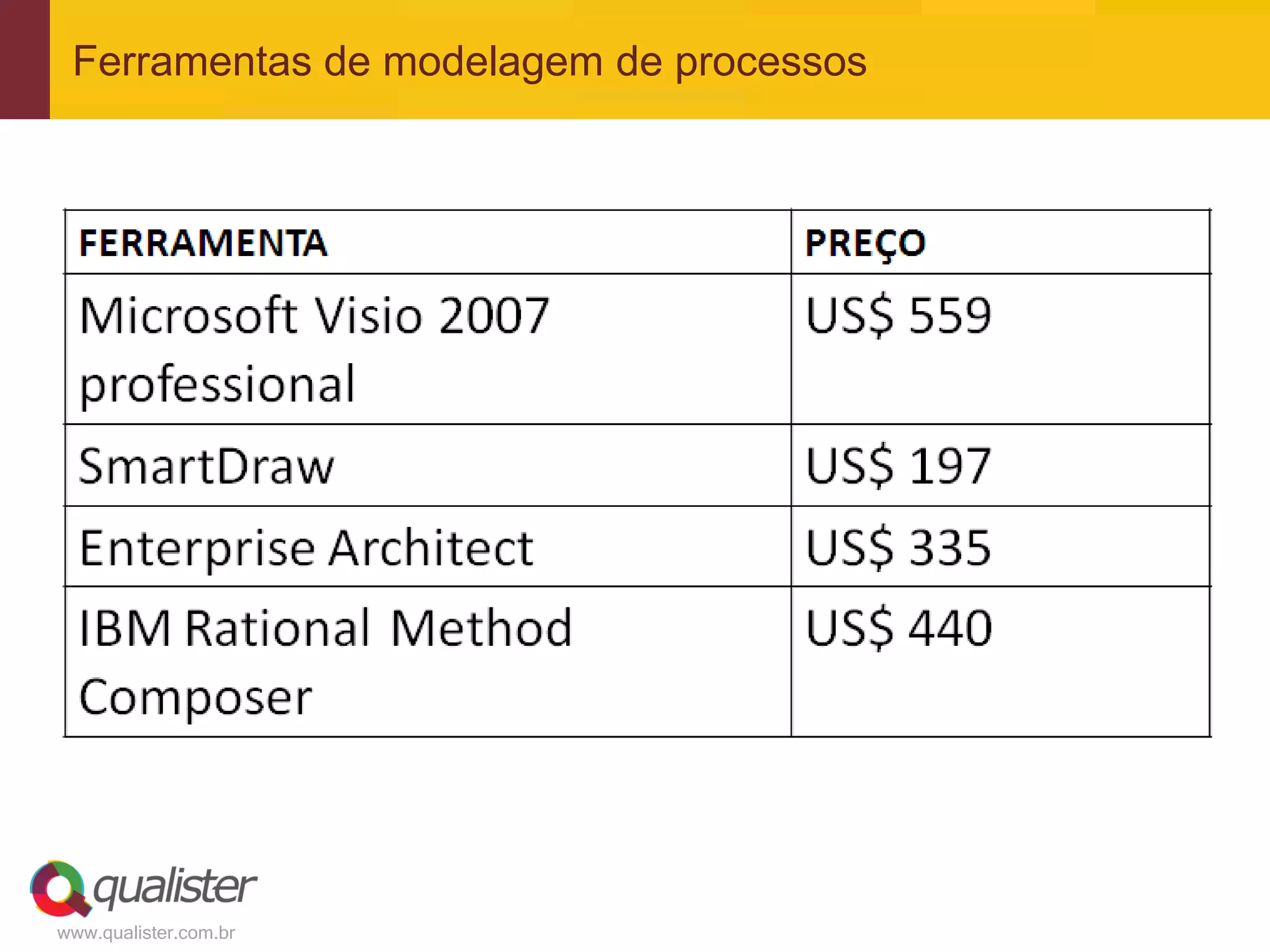 Ferramentas de modelagem de processos




www.qualister.com.br
 
