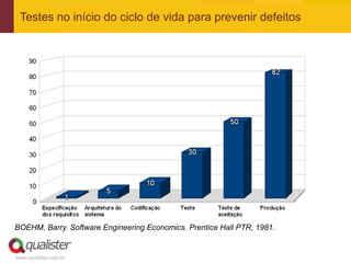 Testes no início do ciclo de vida para prevenir defeitos




BOEHM, Barry. Software Engineering Economics. Prentice Hall PTR, 1981.


www.qualister.com.br
 