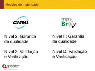 Modelos de maturidade




Nível 2: Garantia        Nível F: Garantia
de qualidade             de qualidade

Nível 3: Validação       Nível D: Validação
e Verificação            e Verificação

www.qualister.com.br
 