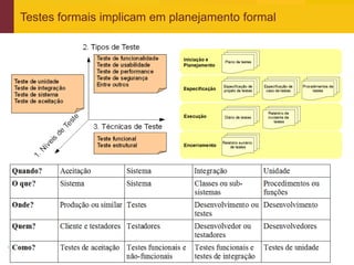 Testes formais implicam em planejamento formal




www.qualister.com.br
 